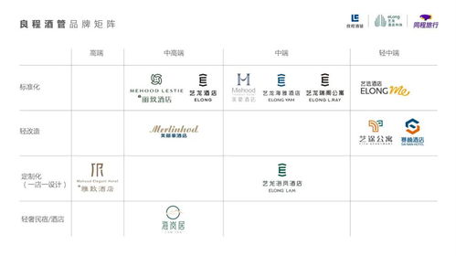 藝龍海雅酒店開啟海外征程，良程酒管攜手菲律賓981酒管共創(chuàng)未來