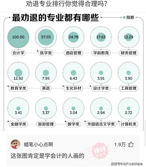 神評全國統一！揭秘‘不考慮薪水和面子最想做的工作’為何首選酒店管理？