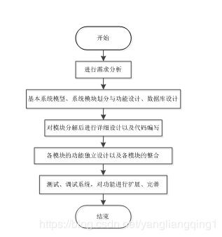 基于多語言架構的酒店管理系統設計探索