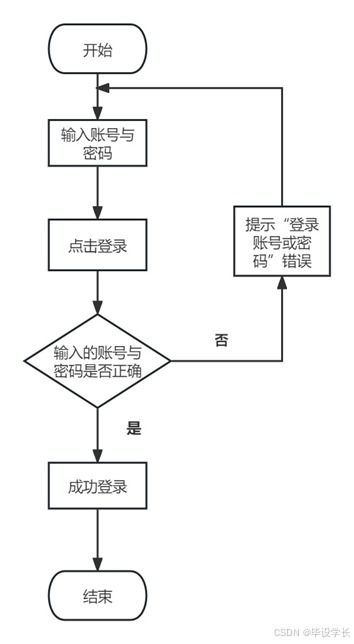 基于Java的酒店管理系統(tǒng)的設(shè)計與實現(xiàn)